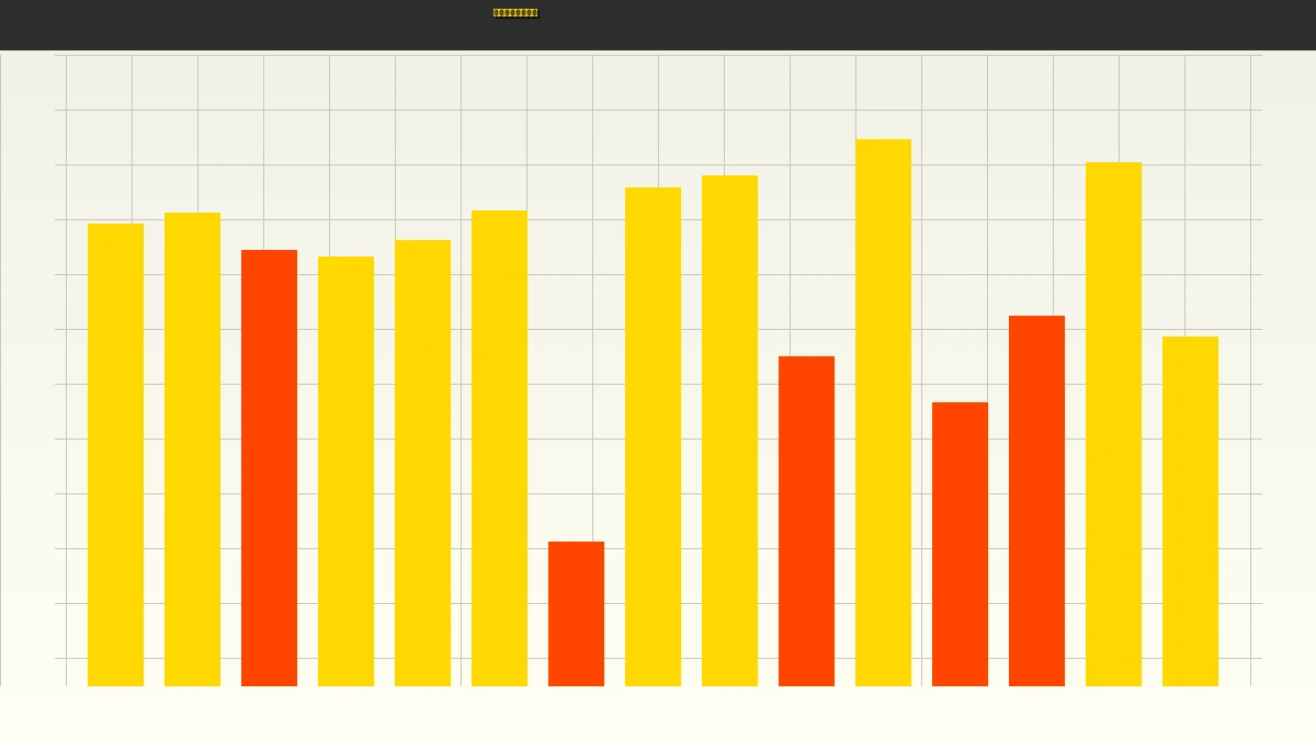 澳洲幸运8社区金牌彩神追号策略分析图表